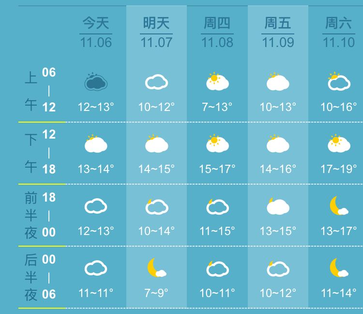 立冬將至！這波冷空氣超兇，明天跌破10℃！4類人群要警惕降溫 健康 第3張