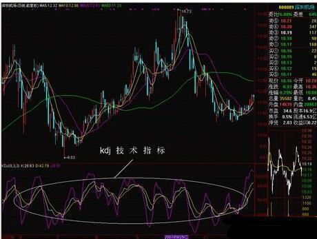 中國股市最簡單的一個指標——KDJ，牢記後，精準把握高低點！ 商業 第1張