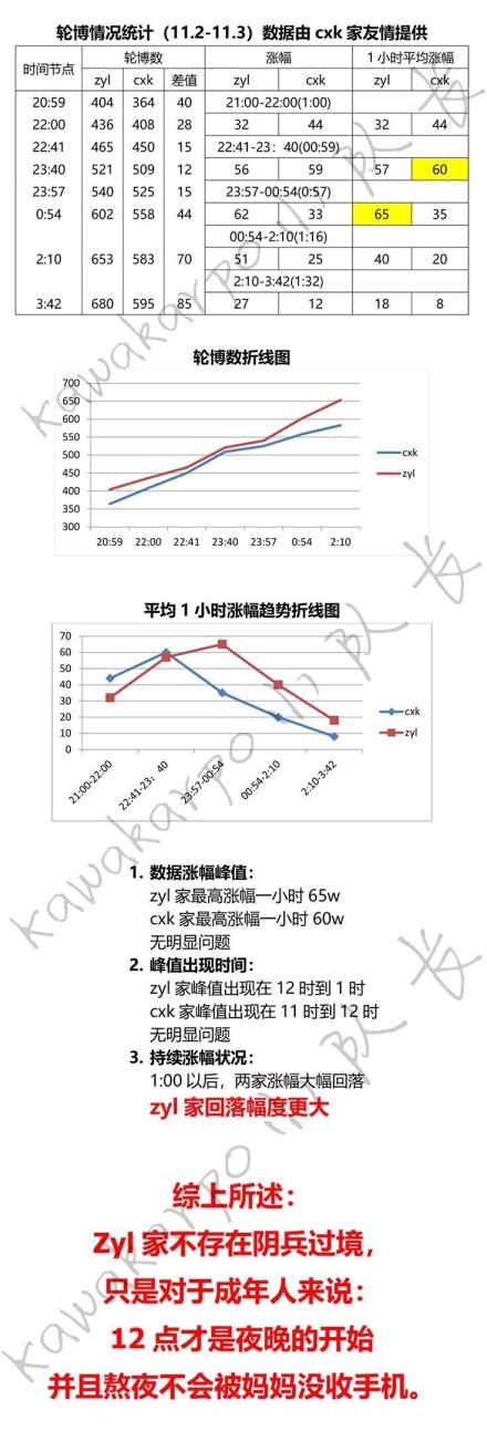 燒蔡徐坤雜誌、詛咒王凱白宇英年早逝，現在的粉絲追星追魔怔了吧 娛樂 第29張