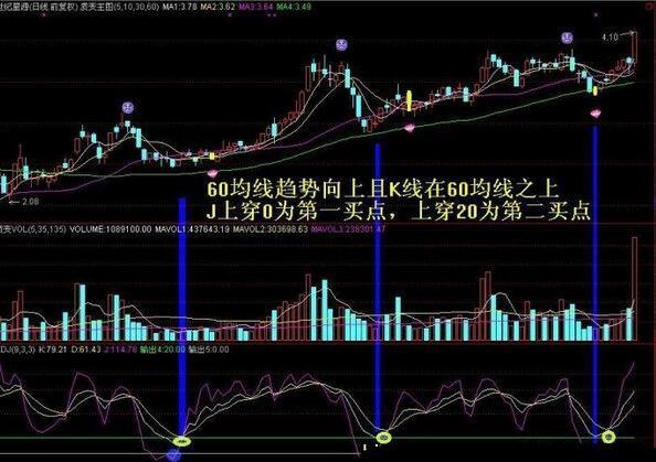 中國股市最簡單的一個指標——KDJ，牢記後，精準把握高低點！ 商業 第5張