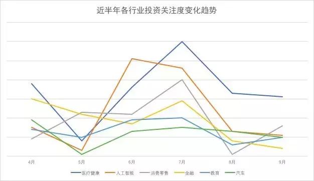 2018創投過冬報告——資本冷靜期的新風向標 商業 第6張