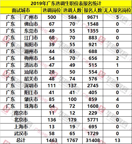 广东省2019人口数量_广东省各市人口排名(3)