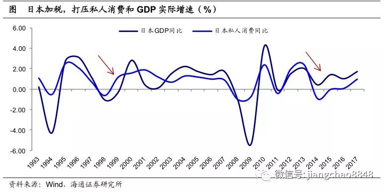 税收乘数和政府gdp_当税收由定量税改为比例税时,投资乘数 税收乘数 政府购买乘数的变化(2)