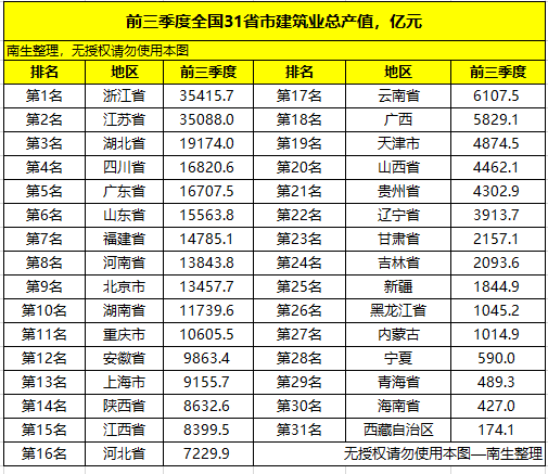 总产值是不是gdp_海南比黑龙江的GDP总值低是不是说明人均工资也低