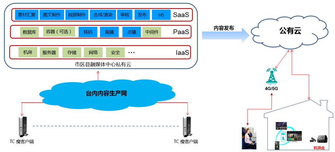 平台区人口_人口普查