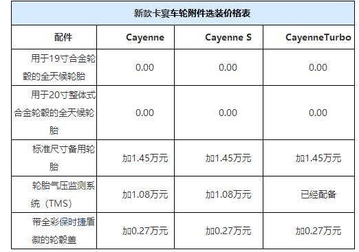 保时捷卡宴选装价格表,贵得没天理!有钱人的世界真是不懂!