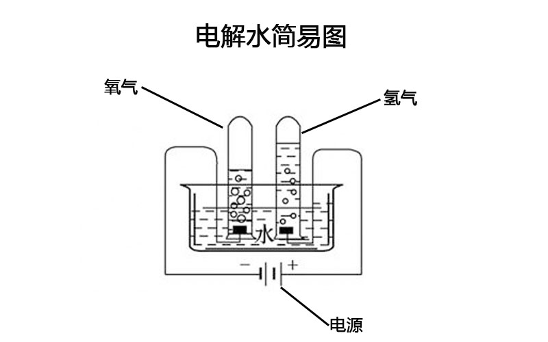 电解水为什么用可调电源?是因为可调电源有这个功能!