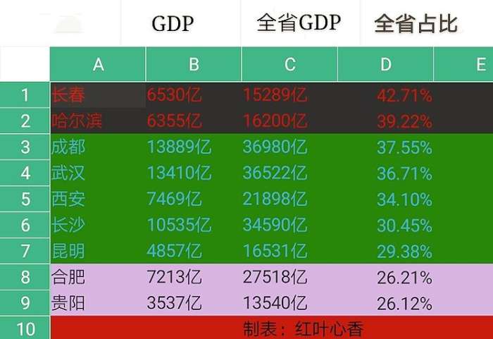 大健康占GDP一半_马应龙推出蔬通消化饼干,四百年老字号跨界为哪般(2)