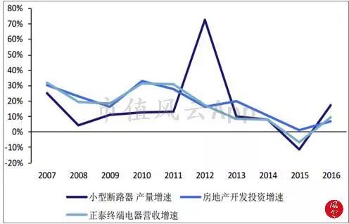 我国人口调控的主要原则_二线城市逆袭一线,抢人大招拉开战局(2)