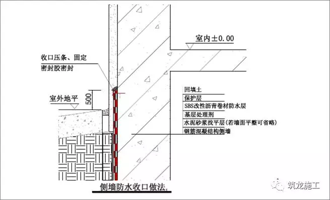 凯伦股份申请一种防排结合预铺防水卷材及其制乐鱼app备和施工工艺专利解决地下室底板渗漏问题的一种优选方案