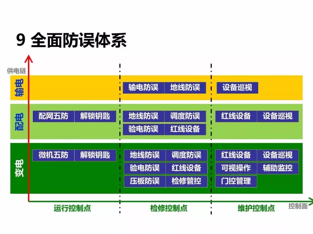 電力基礎知識大普及，工程師們都收藏了！！ 生活 第79張