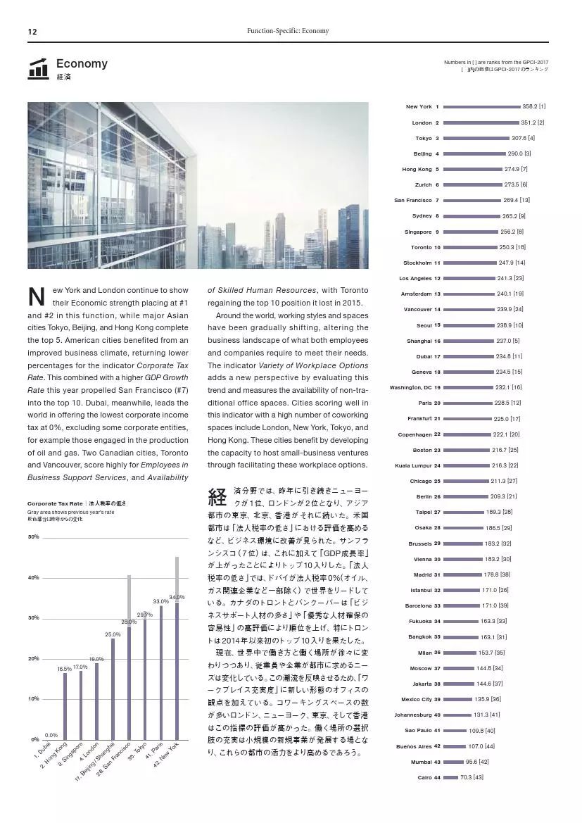 莫斯科gdp怎么那么高_1991年苏联解体时,莫斯科GDP总量高出上海300亿美元,那么现在呢(3)