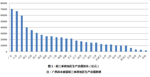 俄罗斯的经济总量排多少名_俄罗斯女人多少一次(3)