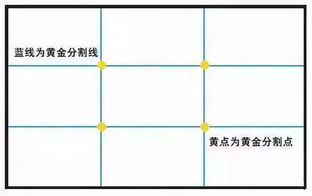 九宫格构图,又称三等分构图,是画面构图最常用的方法之.