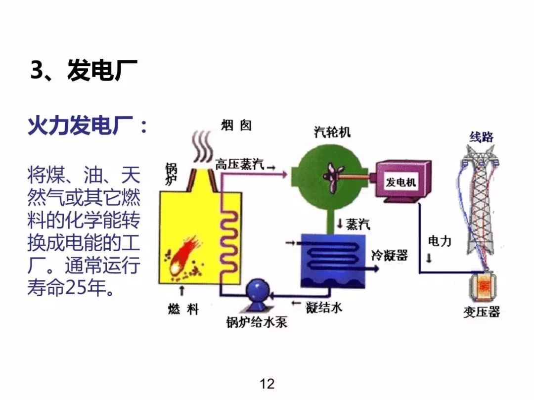 電力基礎知識大普及，工程師們都收藏了！！ 生活 第11張