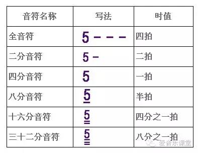 简谱乐理知识符号讲解_节奏节拍乐理 简谱乐理知识 第一到十一课