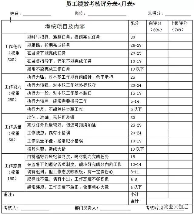 企業員工績效評分、績效薪水測算，評估維度：業績、能力、態度 商業 第2張