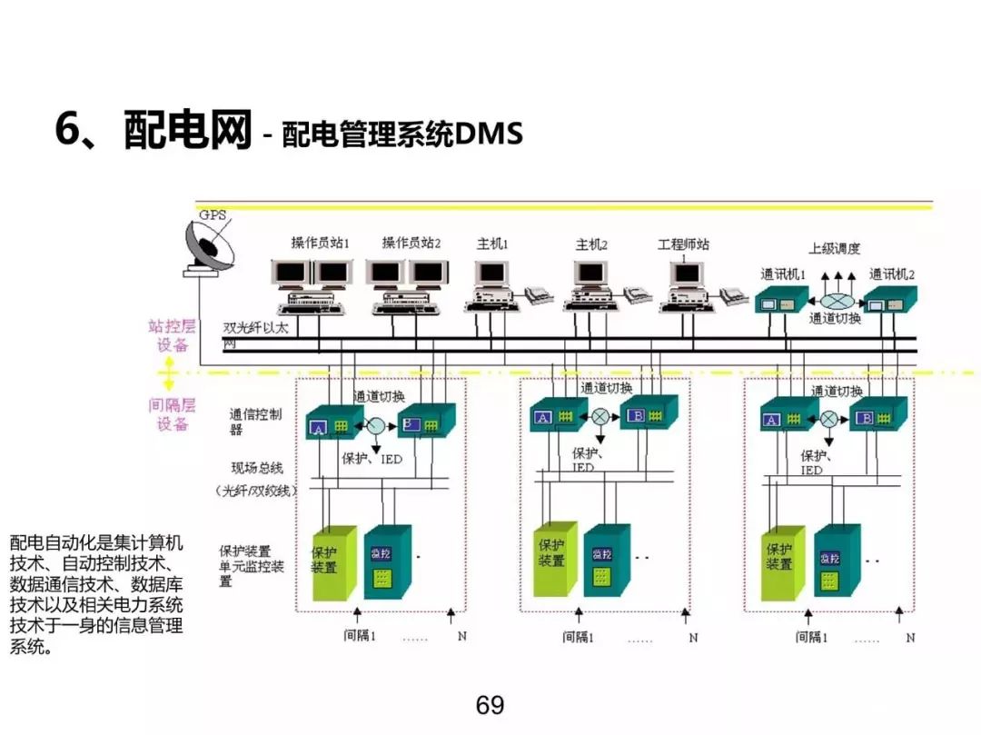 電力基礎知識大普及，工程師們都收藏了！！ 生活 第68張