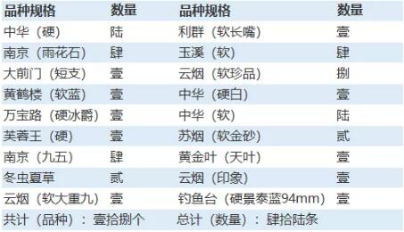 天长人口多少_你知道2017年天长常住人口有多少人吗 官方数据来了