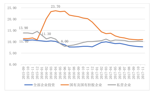 民营企业算Gdp吗_美国今晚公布三季度GDP 五大看点解析(2)