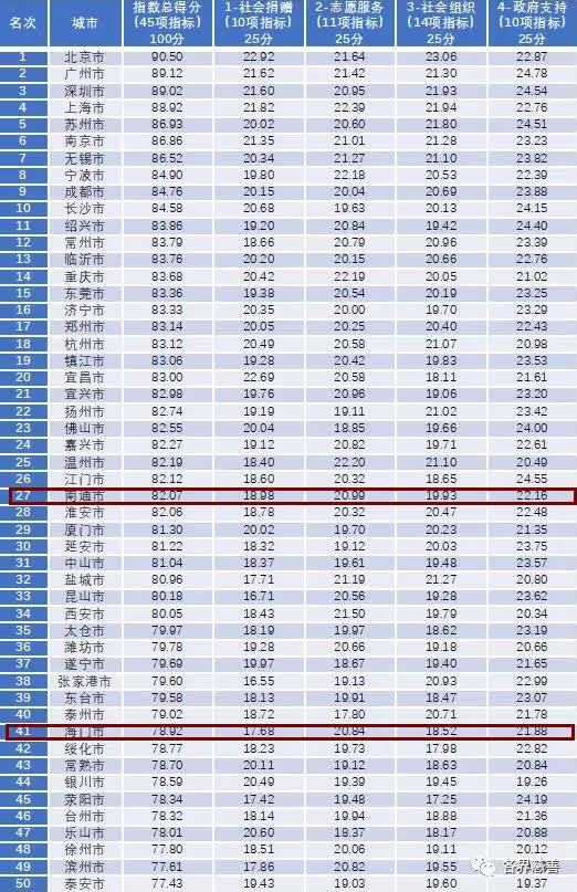 南通gdp2021城市排名_2018年江苏各市GDP排名出炉,南通突破8000亿(3)