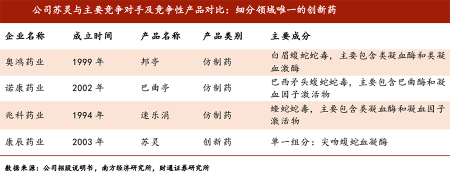 止血神藥未來規模有望突破百億空間 商業 第2張