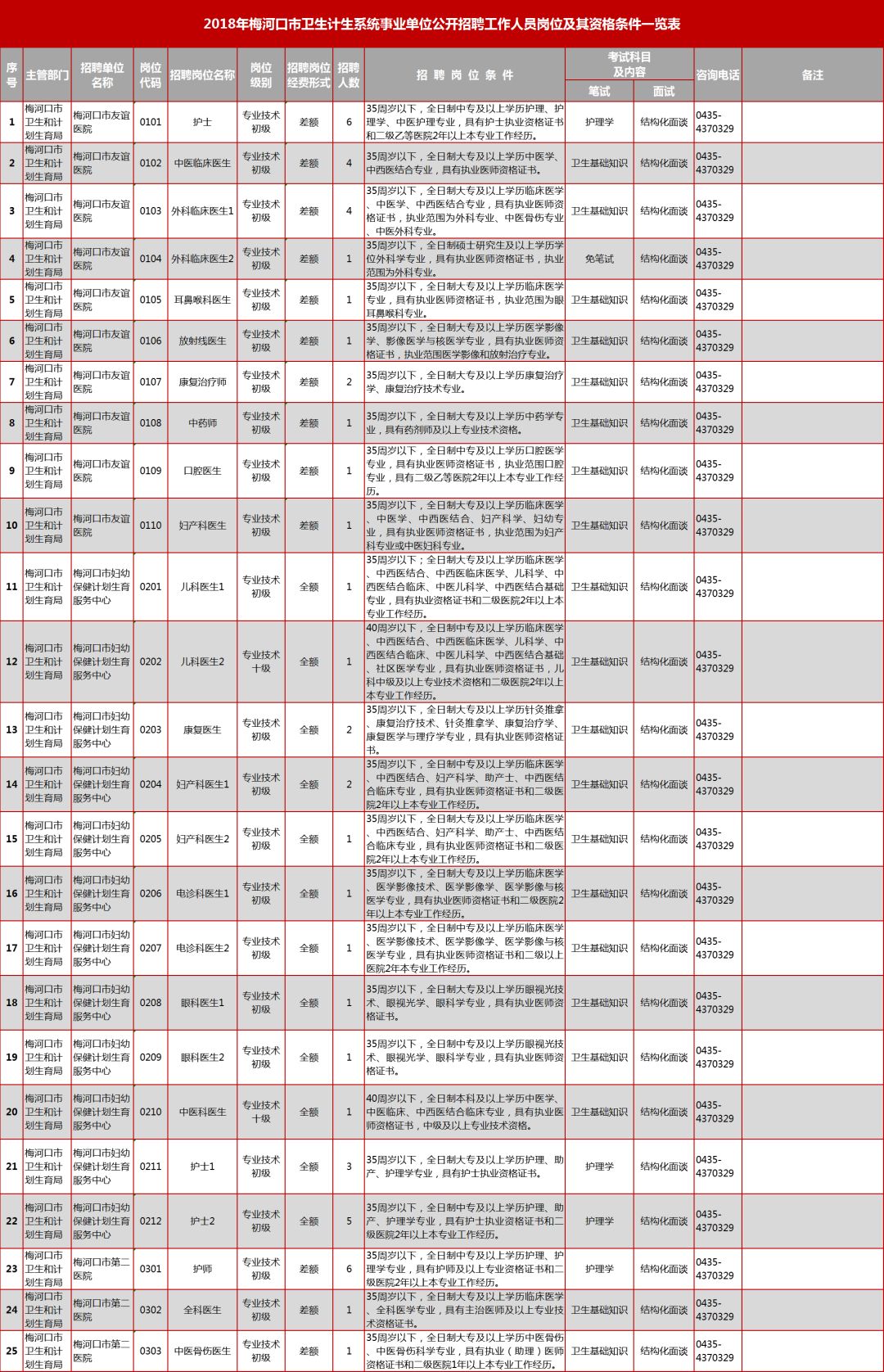 梅河口人口有多少_生活补贴 考核奖励 梅河口市委市政府招聘100人