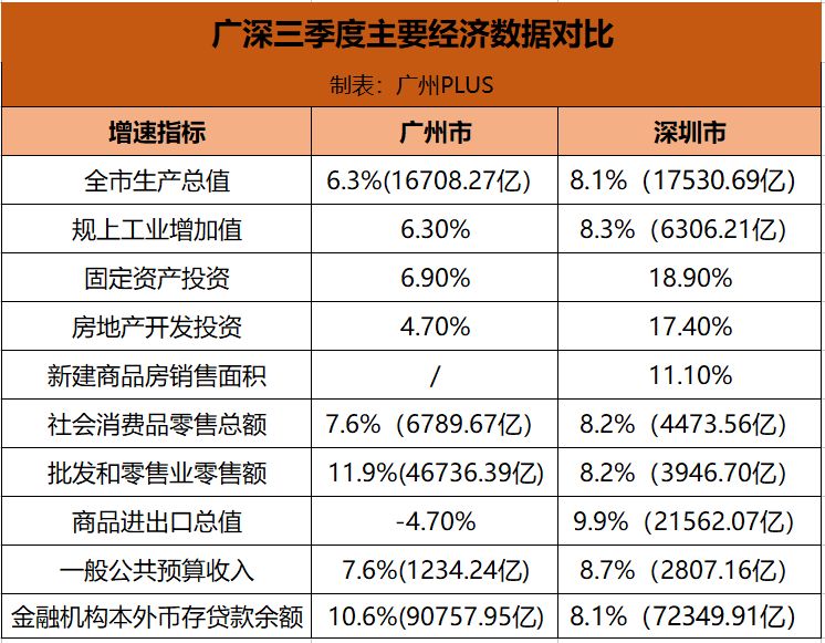 深圳的gdp算在广东里吗_深圳的GDP会统计到广东省里吗 可能很多人都想错了(3)