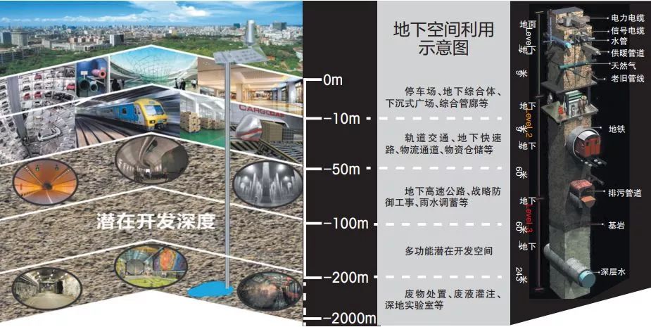 建立地下空间三维地质结构模型,获取与地下空间开发利用相关的关键