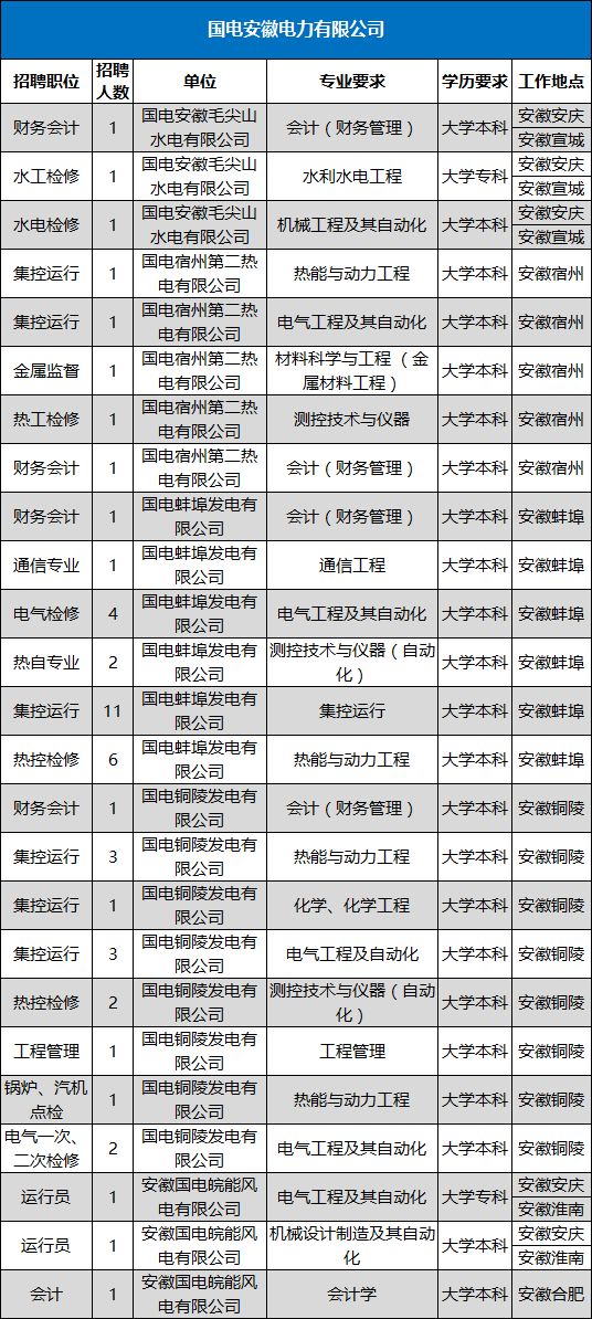 招募常住人口的国家_常住人口登记表(3)