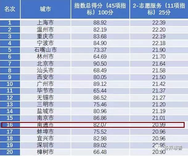 南通gdp2021城市排名_2018年江苏各市GDP排名出炉,南通突破8000亿