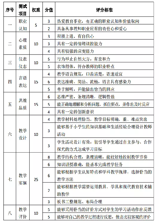 2019年1月教师资格证面试大纲公布