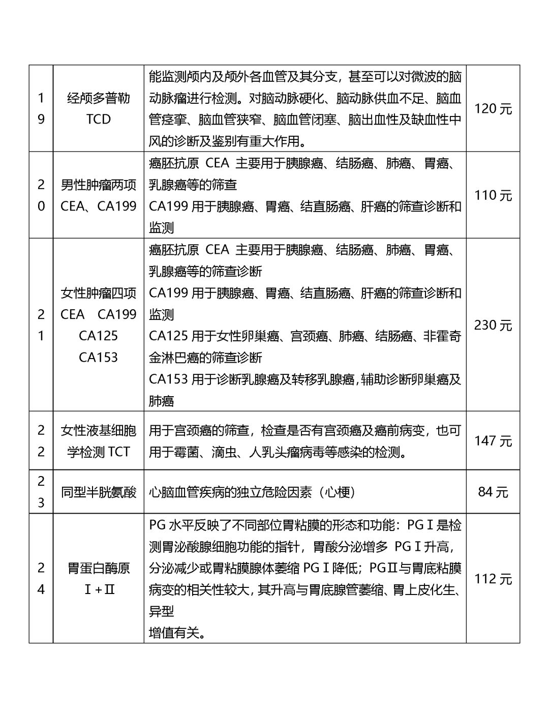 潢川多少人口_潢川县人口排名如何 河南158个县级行政区人口排名出炉(3)