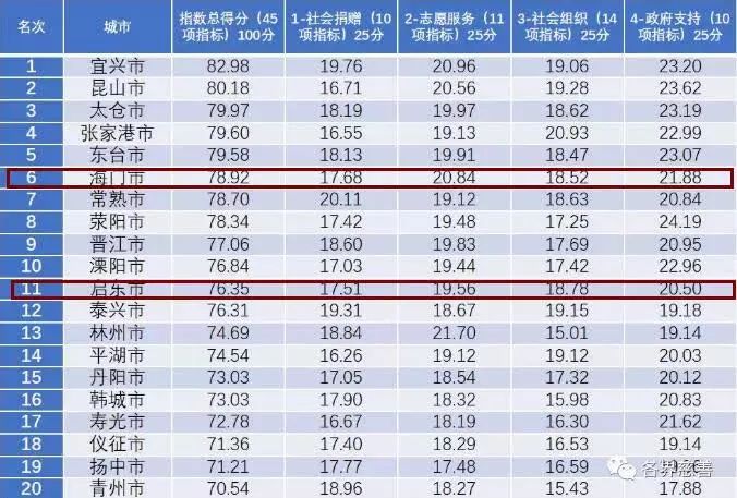 南通gdp2021城市排名_2018年江苏各市GDP排名出炉,南通突破8000亿