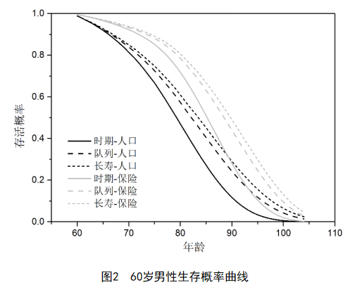 中国人口生命表_中国经济学人 朱云来 改革开放四十年,中国经济发展的新阶段(2)