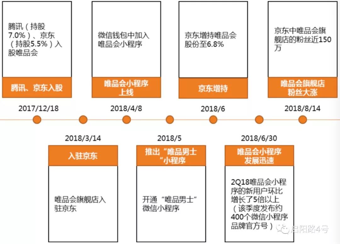 背靠半條華爾街，它卻打不好這手牌？ 科技 第6張