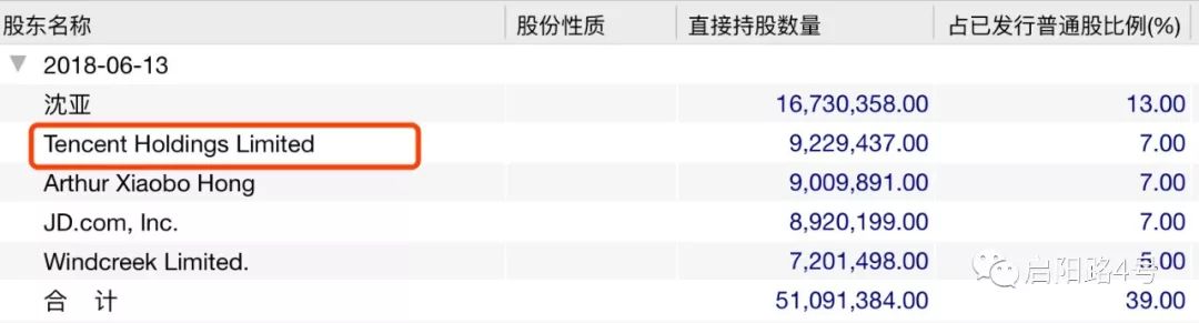 背靠半條華爾街，它卻打不好這手牌？ 科技 第7張