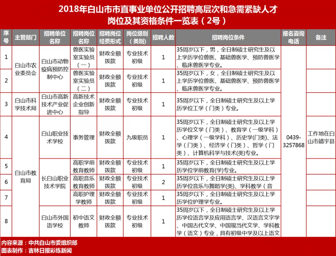 白山市多少人口_吉林省人口有多少 哪个城市的人口最多