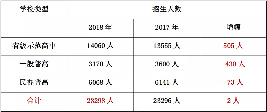 成都人口数_成都人口数据