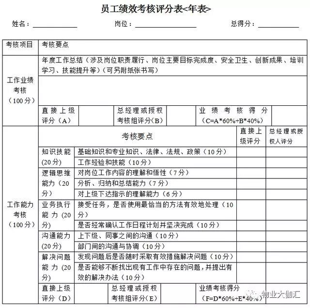 企業員工績效評分、績效薪水測算，評估維度：業績、能力、態度 商業 第3張