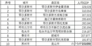 东北县级市人均GDP_定了 苏州工业园区 苏州市昆山市开展现代化建设试点(2)