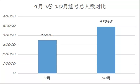 新都人口数量_中国最有投资潜力的5大城市,中西部却占了4个