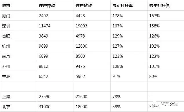 杭州的gdp是多少