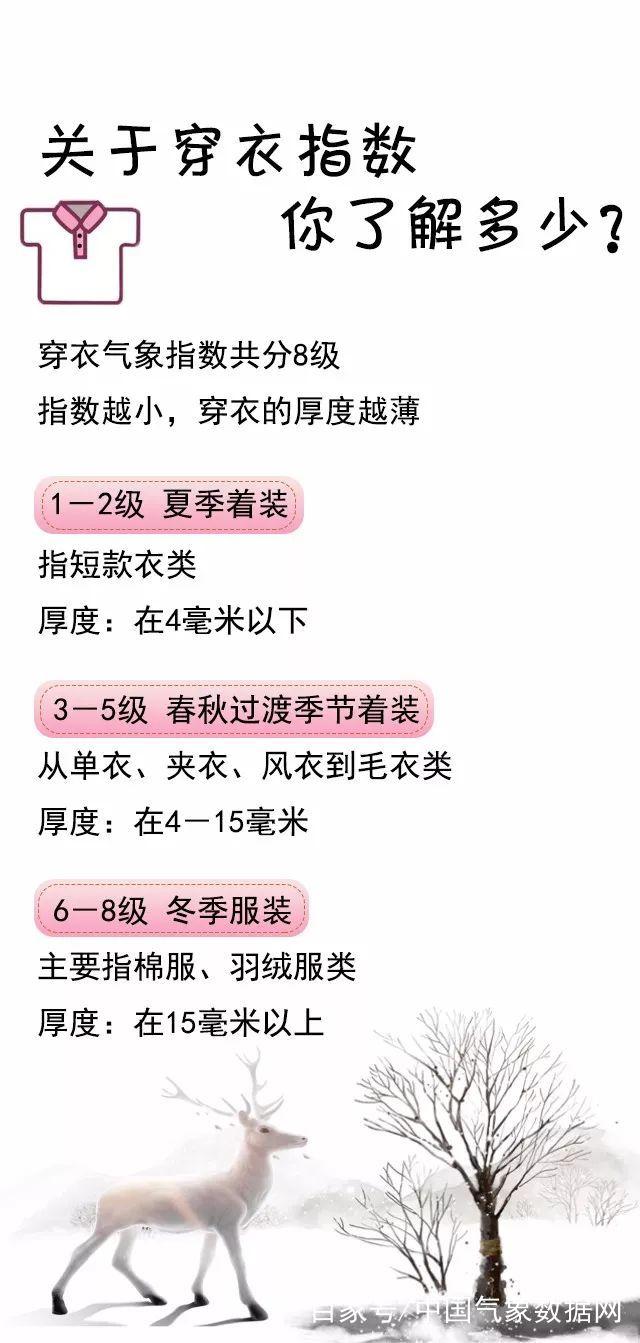 惊呆！穿衣预警来了！全国大部分人都在穿……