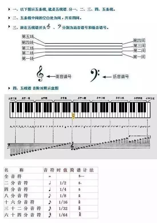 钟琴的曲谱_明日歌小钟琴曲谱(2)