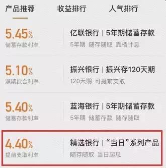 瘋狂理財產品來襲：隨存隨取，當日起息，提前支取利率4.40%！ 科技 第6張