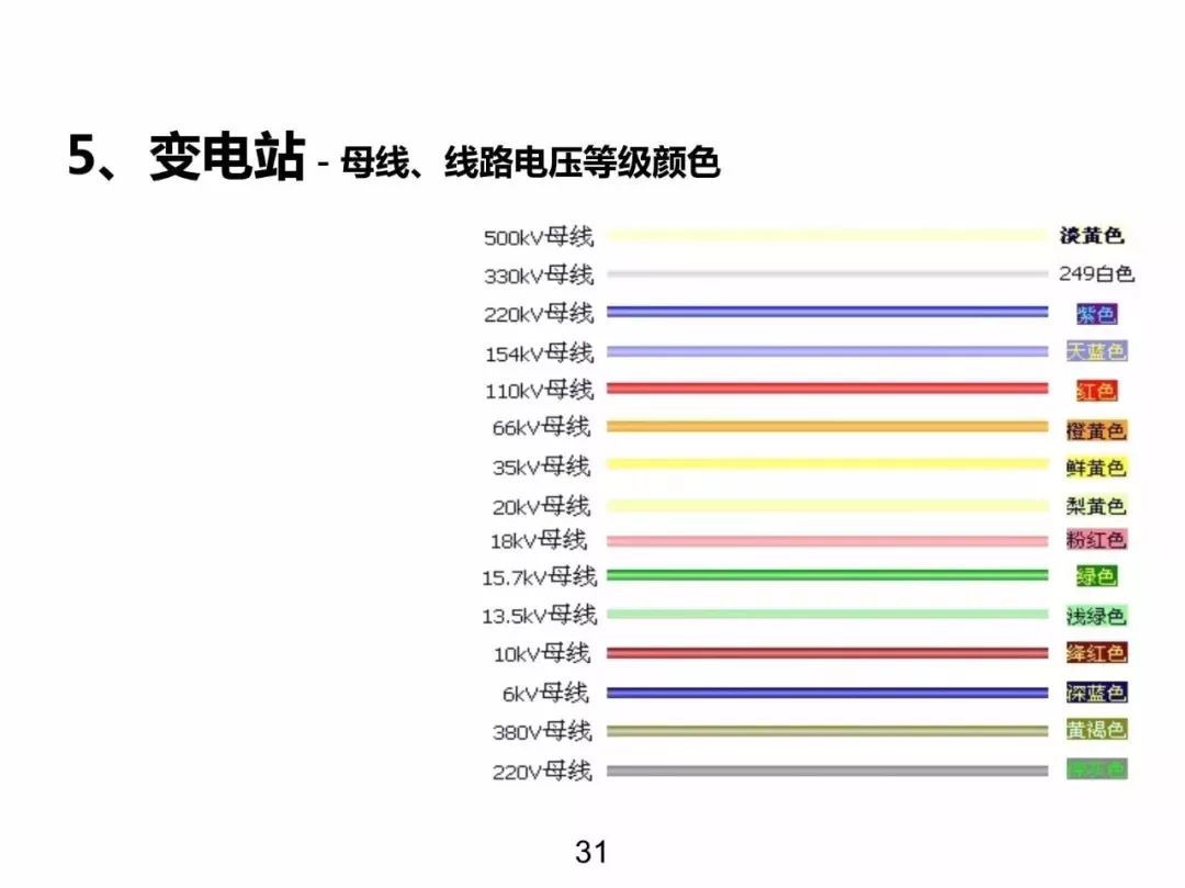 電力基礎知識大普及，工程師們都收藏了！！ 生活 第30張