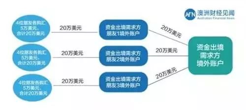 中國資金最全合法出境途徑與政策紅線！（超級整理！必須收藏！） 商業 第4張