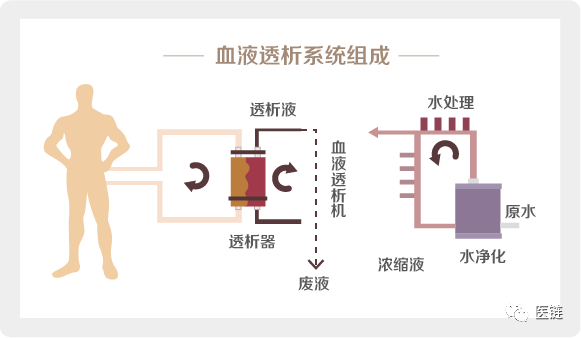 广西2018年血液透析室技术评估快看看哪些医院进入合格名单