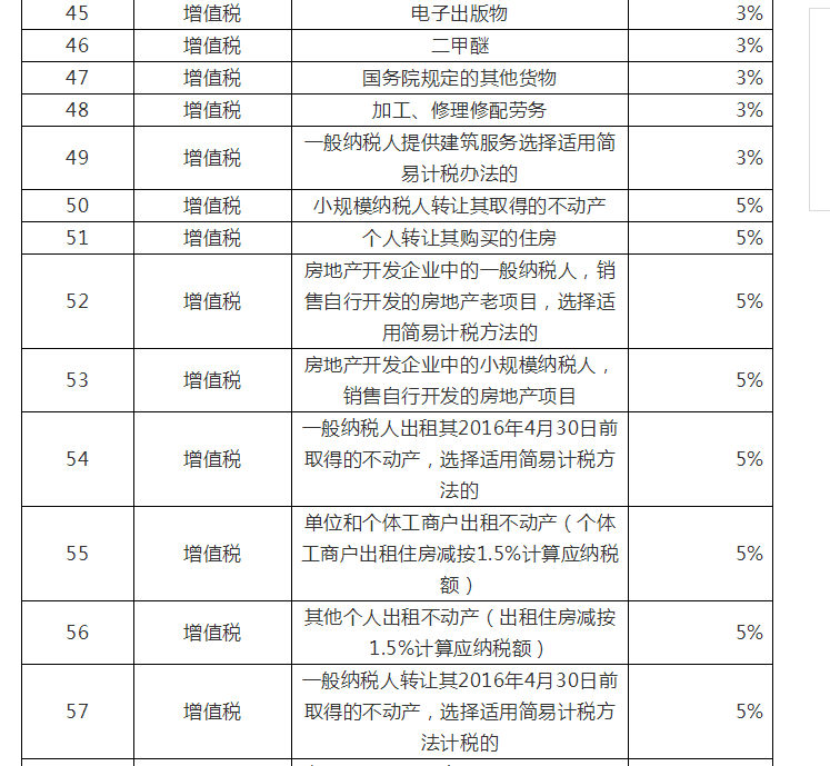 企业所得税、增值税、消费税的税率征收率扣除